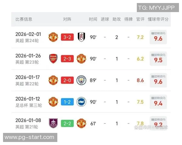 足总杯惊天逆转里昂5-1狂胜曼联全场沸腾数据深度解析